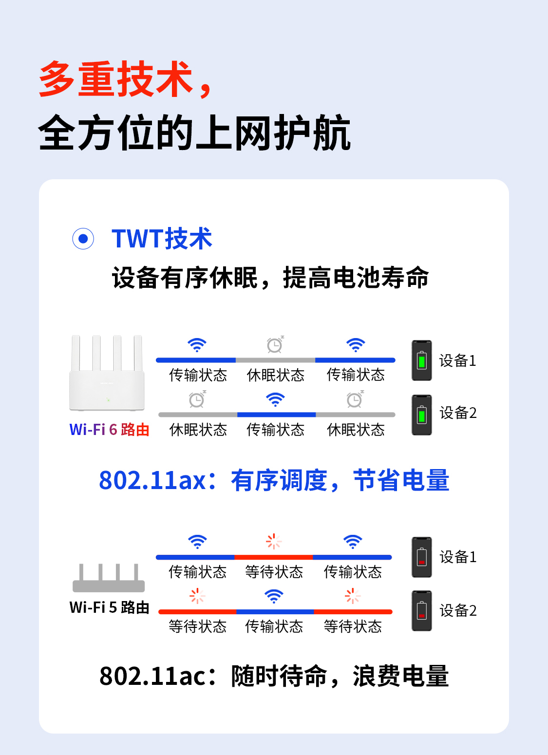 奇峰路由 A15G